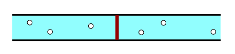 In the hydraulic analogy, a capacitor is analogous to a rubber membrane sealed inside a pipe. It is possible to push water towards the membrane, but as the membrane stretches it will push back against the flow more and more. This animation illustrates a membrane being repeatedly stretched and un-stretched by the flow of water, which is analogous to a capacitor being repeatedly charged and discharged by the flow of current. This alt text was taken from the original Wikipedia image.