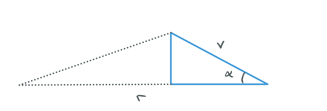 A diagram defining a new angle alpha which is the angle between the velocity vector v from the starting position (as opposed to the origin) and the current point. This is like a second polar coordinate system centered on the starting point but with alpha measured clockwise instead of anticlockwise as with the (r, theta) system.